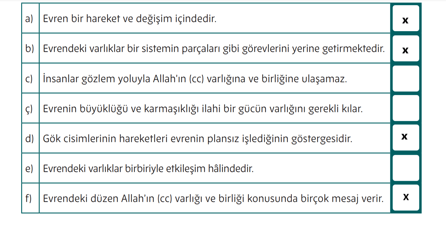 5. Sınıf Din Kültürü Ders Kitabı Sayfa 52 Cevapları MEB Yayınları