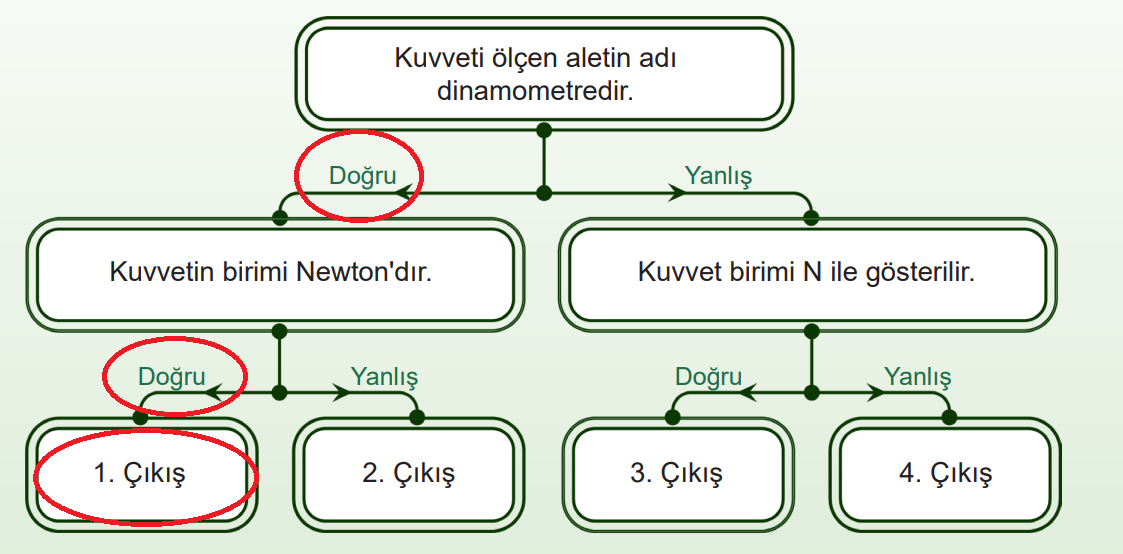 5. Sınıf Fen Bilimleri Ders Kitabı Sayfa 68 Cevapları MEB Yayınları