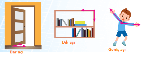 5. Sınıf Matematik Ders Kitabı Sayfa 14 Cevapları MEB Yayıncılık