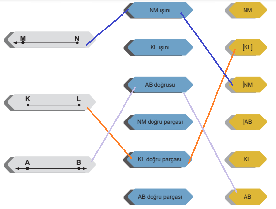 5. Sınıf Matematik Ders Kitabı Sayfa 20 Cevapları MEB Yayıncılık