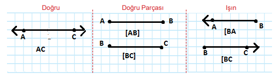 5. Sınıf Matematik Ders Kitabı Sayfa 21 Cevapları MEB Yayıncılık