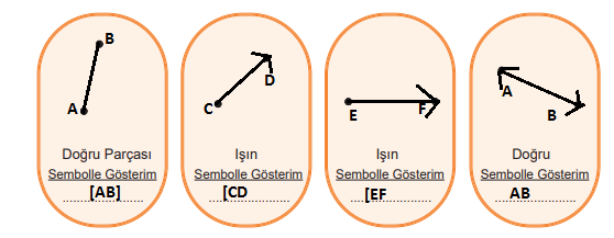 5. Sınıf Matematik Ders Kitabı Sayfa 21 Cevapları MEB Yayıncılık