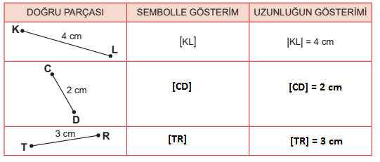 5. Sınıf Matematik Ders Kitabı Sayfa 22 Cevapları MEB Yayıncılık