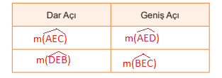 5. Sınıf Matematik Ders Kitabı Sayfa 46 Cevapları MEB Yayınları