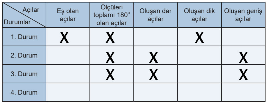 5. Sınıf Matematik Ders Kitabı Sayfa 46 Cevapları MEB Yayınları