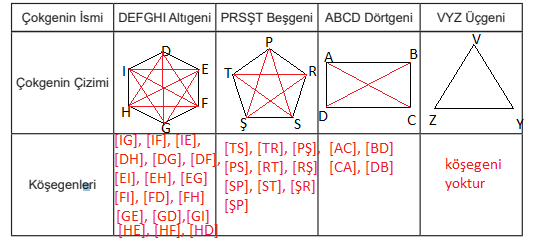 5. Sınıf Matematik Ders Kitabı Sayfa 69 Cevapları MEB Yayınları