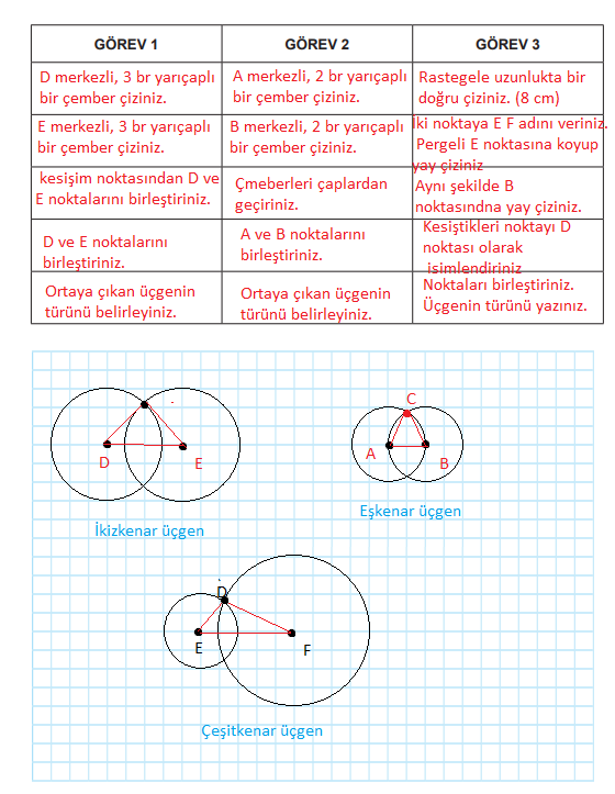 5. Sınıf Matematik Ders Kitabı Sayfa 84 Cevapları MEB Yayınları