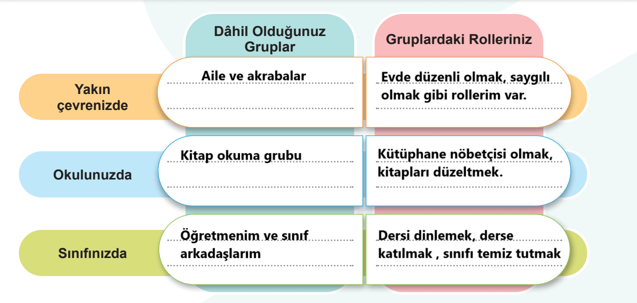 5. Sınıf Sosyal Bilgiler Ders Kitabı Sayfa 13 Cevapları MEB Yayınları