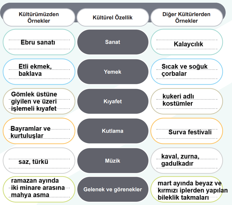 5. Sınıf Sosyal Bilgiler Ders Kitabı Sayfa 26 Cevapları MEB Yayınları