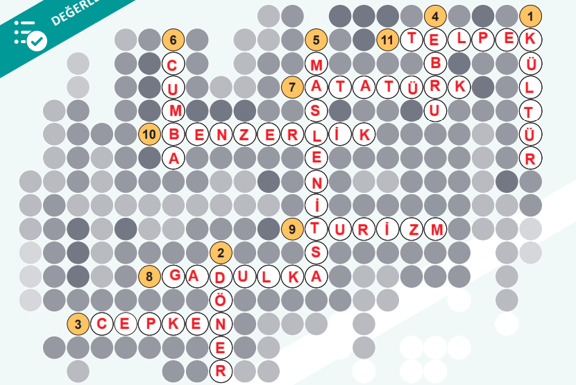 5. Sınıf Sosyal Bilgiler Ders Kitabı Sayfa 32 Cevapları MEB Yayınları