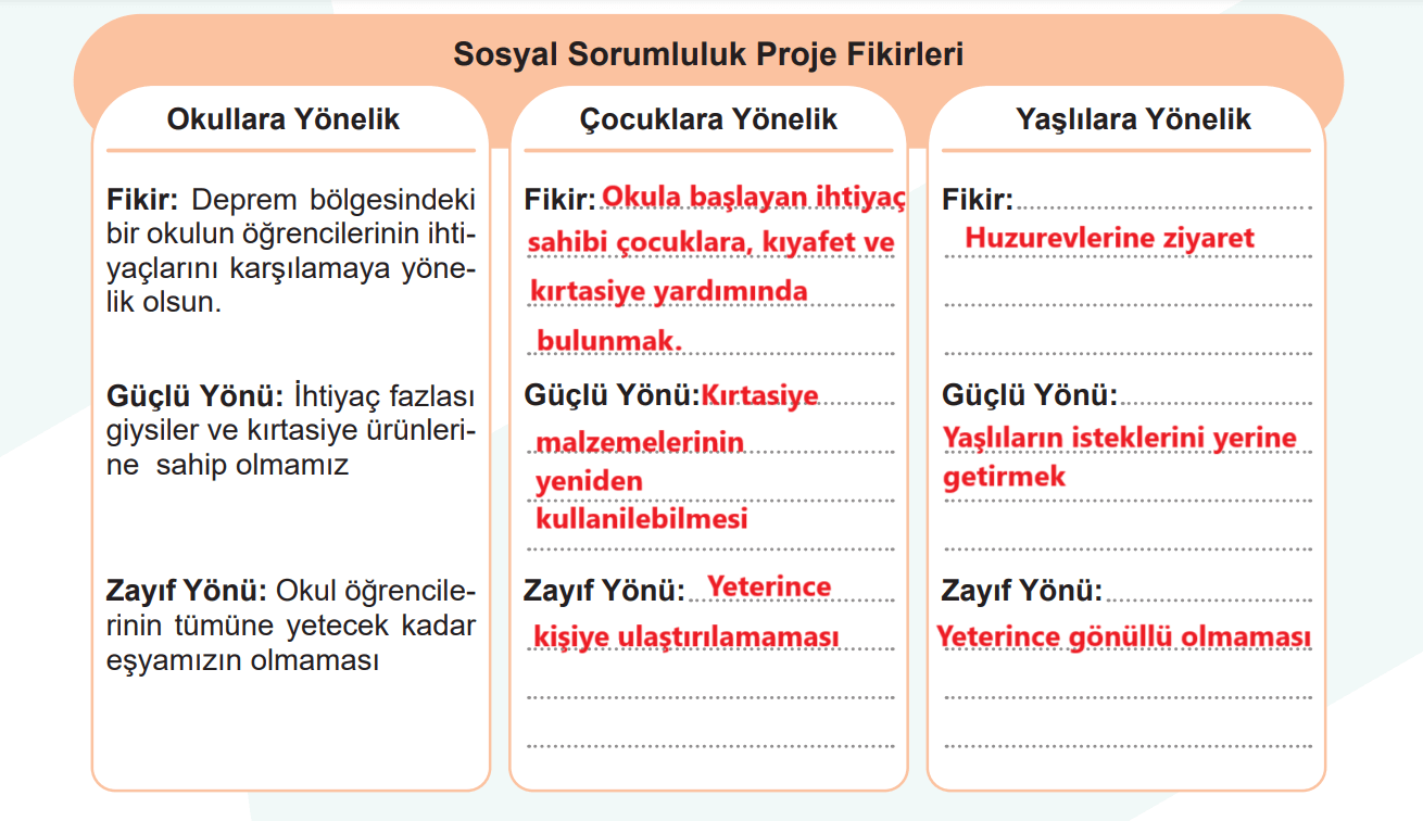 5. Sınıf Sosyal Bilgiler Ders Kitabı Sayfa 37 Cevapları MEB Yayınları