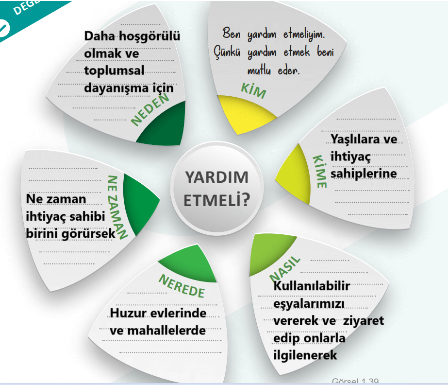 5. Sınıf Sosyal Bilgiler Ders Kitabı Sayfa 42 Cevapları MEB Yayınları