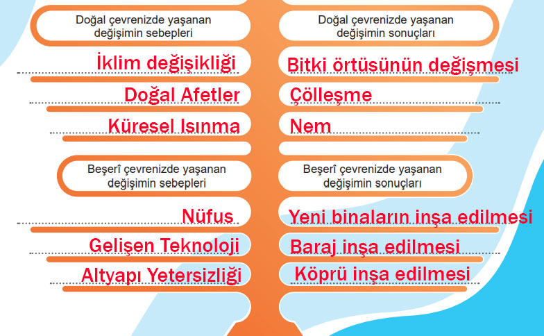 5. Sınıf Sosyal Bilgiler Ders Kitabı Sayfa 69 Cevapları MEB Yayınları