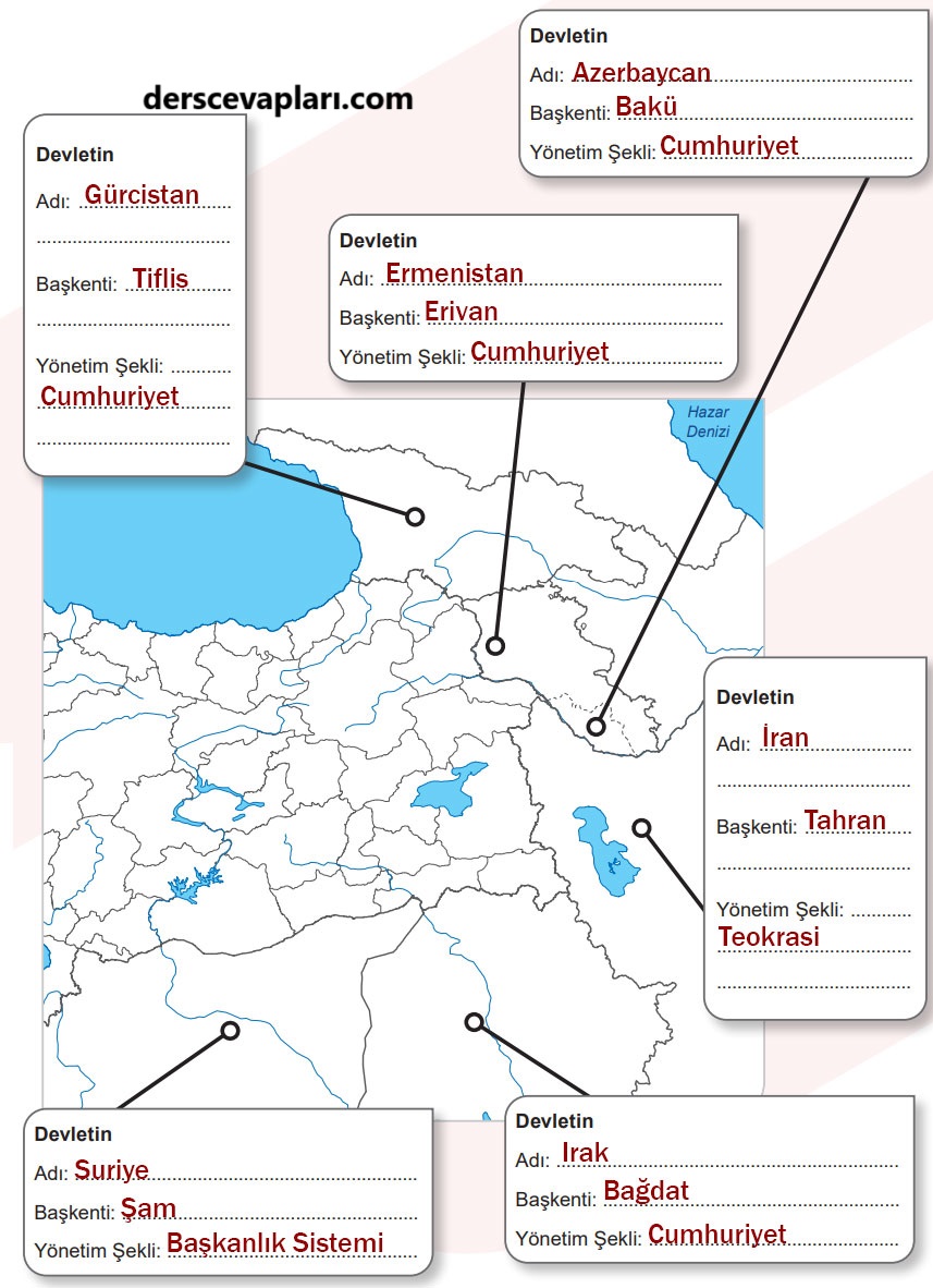 5. Sınıf Sosyal Bilgiler Ders Kitabı Sayfa 85 Cevapları MEB Yayınları