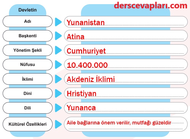 5. Sınıf Sosyal Bilgiler Ders Kitabı Sayfa 91 Cevapları MEB Yayınları