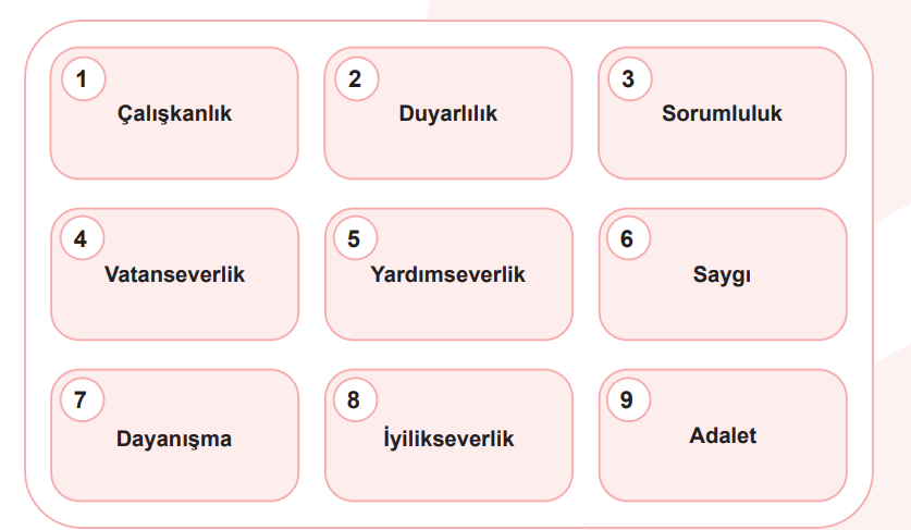 5. Sınıf Sosyal Bilgiler Ders Kitabı Sayfa 92 Cevapları MEB Yayınları