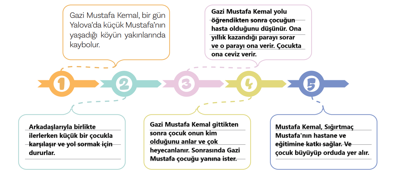 5. Sınıf Türkçe Ders Kitabı Sayfa 105 Cevapları MEB Yayınları