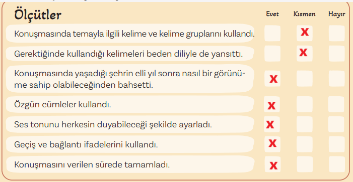 5. Sınıf Türkçe Ders Kitabı Sayfa 125 Cevapları MEB Yayınları1