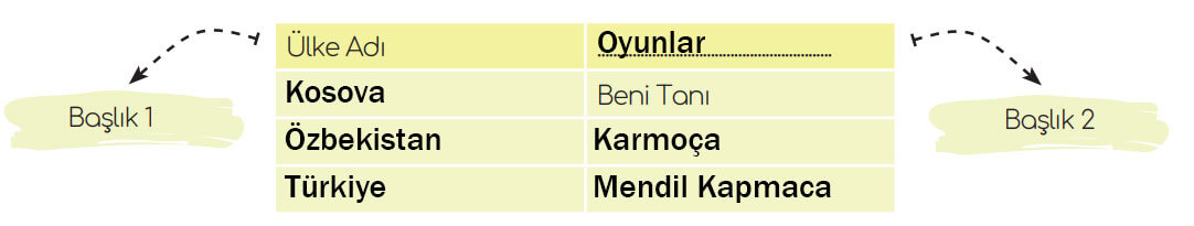 5. Sınıf Türkçe Ders Kitabı Sayfa 48 Cevapları MEB Yayınları