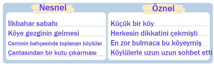 5. Sınıf Türkçe Ders Kitabı Sayfa 77 Cevapları MEB Yayınları