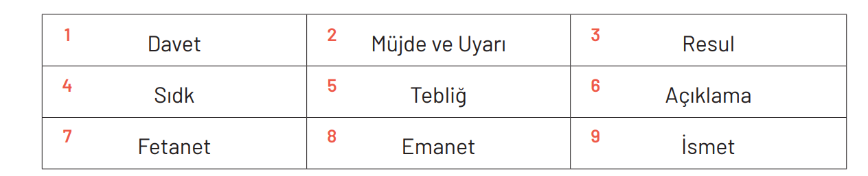 6. Sınıf Din Kültürü Ders Kitabı Sayfa 22 Cevapları MEB Yayınları