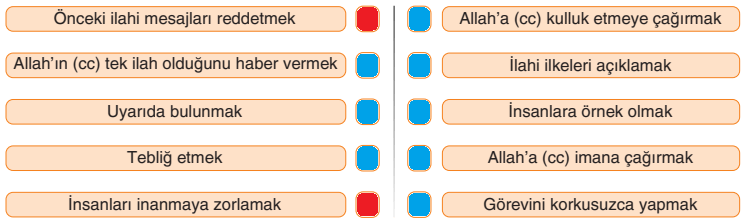 6. Sınıf Din Kültürü Ders Kitabı Sayfa 22 Cevapları SDR İpekyol Yayıncılık