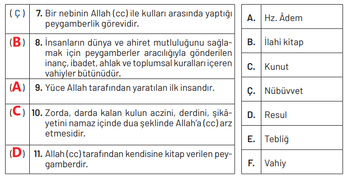 6. Sınıf Din Kültürü Ders Kitabı Sayfa 40 Cevapları MEB Yayınları