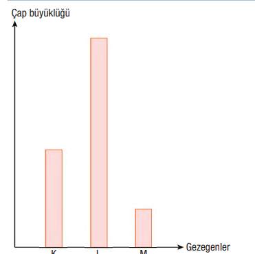 6. Sınıf Fen Bilimleri Ders Kitabı Sayfa 46 Cevapları GÜN Yayıncılık