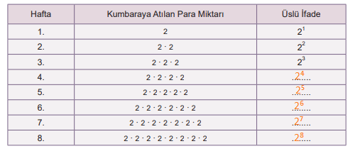 6. Sınıf Matematik Ders Kitabı Sayfa 14-15 Cevapları MEB Yayınları