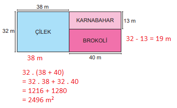 6. Sınıf Matematik Ders Kitabı Sayfa 30 Cevapları MEB Yayınları