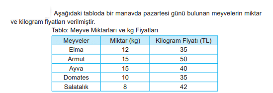 6. Sınıf Matematik Ders Kitabı Sayfa 34 Cevapları MEB Yayınları