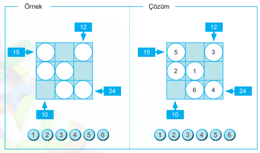 6. Sınıf Matematik Ders Kitabı Sayfa 40 Cevapları MEB Yayınları