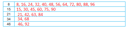 6. Sınıf Matematik Ders Kitabı Sayfa 42 Cevapları MEB Yayınları