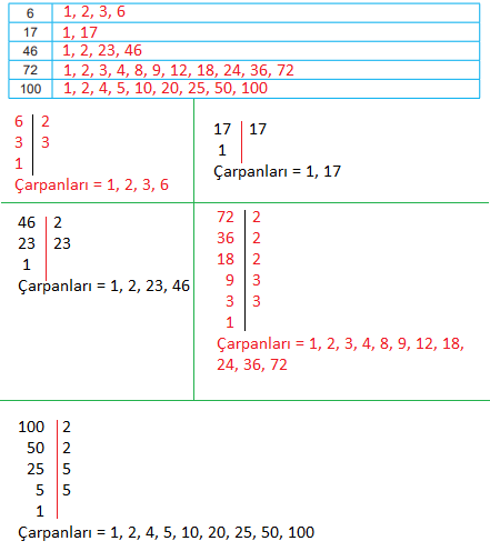 6. Sınıf Matematik Ders Kitabı Sayfa 42 Cevapları MEB Yayınları