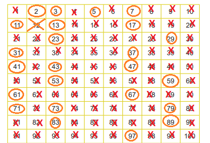 6. Sınıf Matematik Ders Kitabı Sayfa 52-53 Cevapları MEB Yayınları