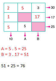 6. Sınıf Matematik Ders Kitabı Sayfa 56 Cevapları Doğa Yayıncılık