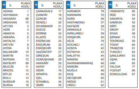 6. Sınıf Matematik Ders Kitabı Sayfa 65 Cevapları MEB Yayınları