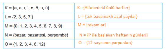 6. Sınıf Matematik Ders Kitabı Sayfa 71 Cevapları MEB Yayınları