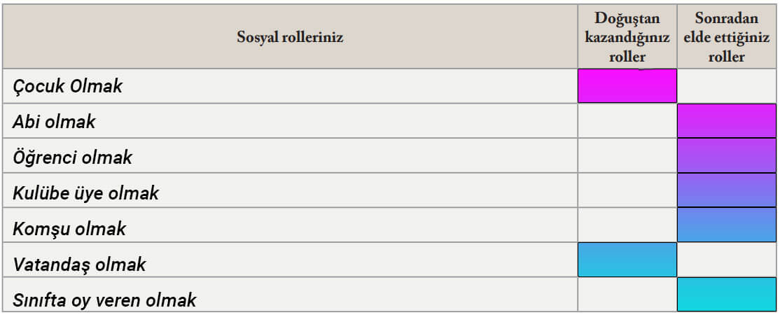 6. Sınıf Sosyal Bilgiler Ders Kitabı Sayfa 13 Cevapları EVOS Yayıncılık