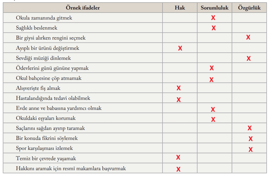 6. Sınıf Sosyal Bilgiler Ders Kitabı Sayfa 32 Cevapları EVOS Yayıncılık