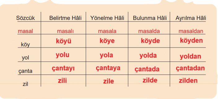 6. Sınıf Türkçe Ders Kitabı Sayfa 43 Cevapları MEB Yayınları