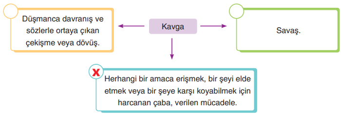 6. Sınıf Türkçe Ders Kitabı Sayfa 52 Cevapları Yıldırım Yayınları