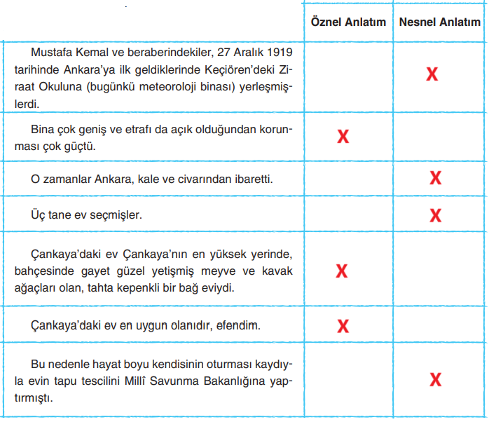 6. Sınıf Türkçe Ders Kitabı Sayfa 61 Cevapları Yıldırım Yayınları