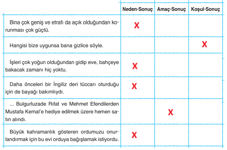 6. Sınıf Türkçe Ders Kitabı Sayfa 62 Cevapları Yıldırım Yayınları1