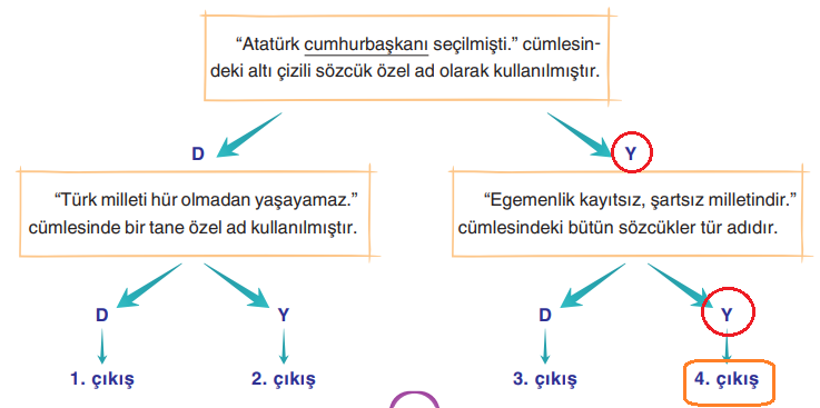 6. Sınıf Türkçe Ders Kitabı Sayfa 76 Cevapları Yıldırım Yayınları