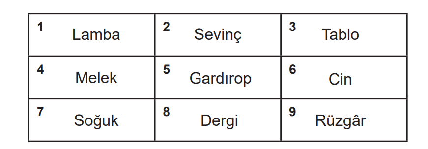 7. Sınıf Din Kültürü Ders Kitabı Sayfa 15 Cevapları MEB Yayınları