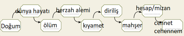 7. Sınıf Din Kültürü Ders Kitabı Sayfa 28 Cevapları Erkad Yayıncılık