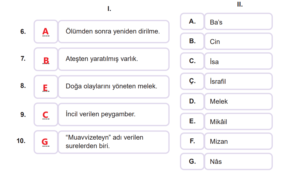 7. Sınıf Din Kültürü Ders Kitabı Sayfa 34 Cevapları MEB Yayınları