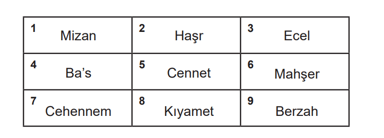 7. Sınıf Din Kültürü Ders Kitabı Sayfa 35 Cevapları MEB Yayınları