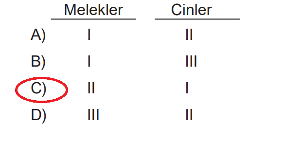 7. Sınıf Din Kültürü Ders Kitabı Sayfa 37 Cevapları MEB Yayınları